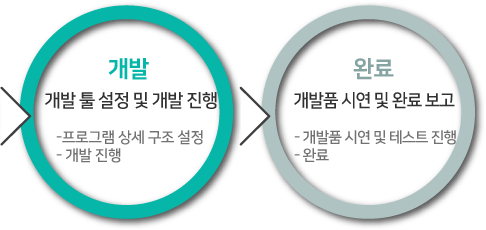 > 개발 > 완료