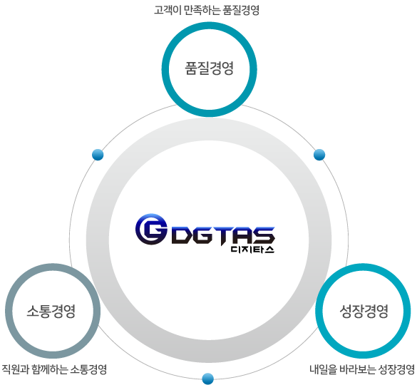 경영이념